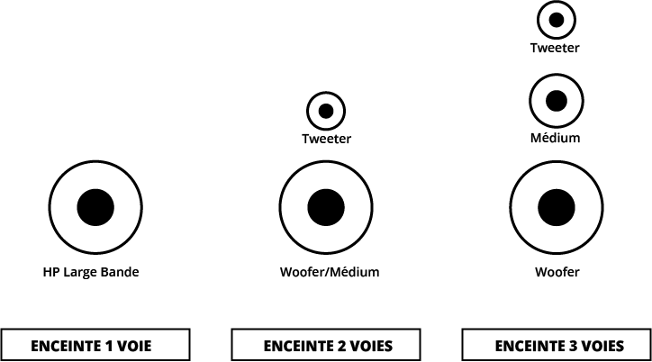EXEMPLES DE CONFIGURATIONS DE HAUT-PARLEUR